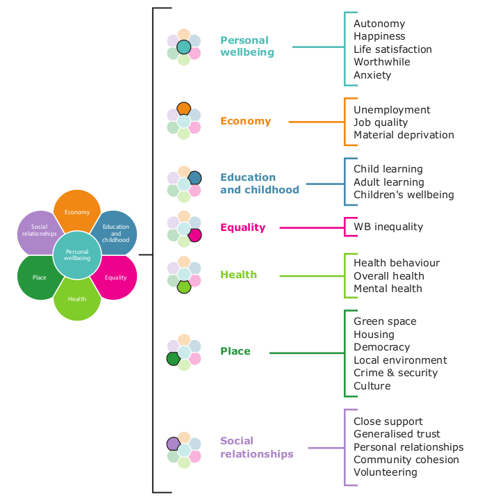 Dispositif complet