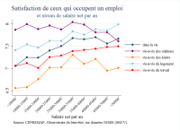 Note de l’Observatoire du Bien être n°2016-01 Revenu et bien-être