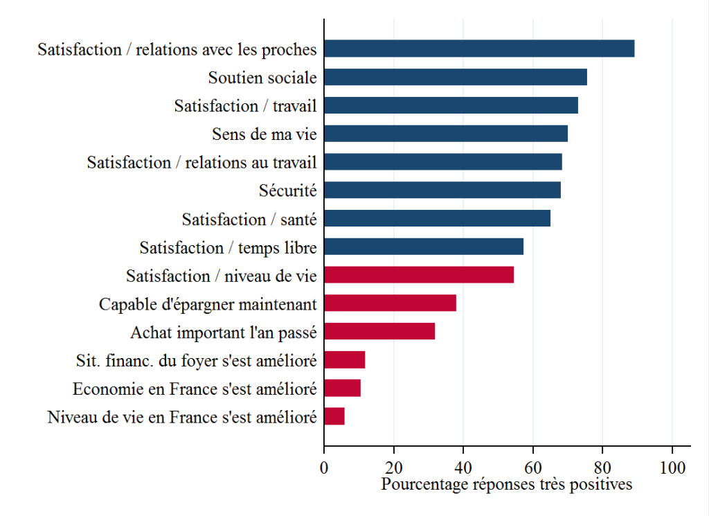 Graph_2_enquete_1