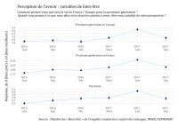 Optimisme et inquiétudes