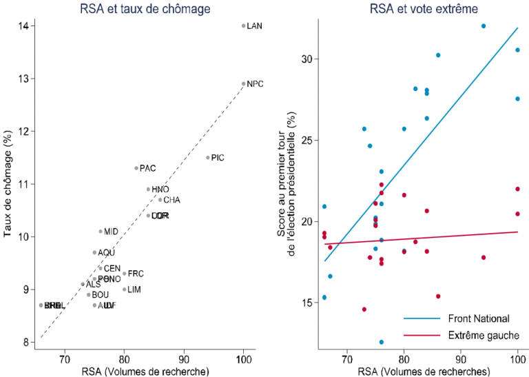 Figure 5 : Emploi, précarité, et partis extrêmes