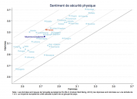 Les Femmes et le sentiment d’(in)sécurité
