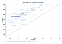 Note de l’Observatoire du Bien-être n°2018-04 : Les Femmes et le sentiment d’(in)sécurité