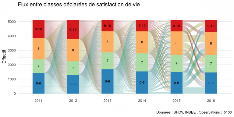 Newsletter de l’Observatoire du Bien-être n°17 – Février 2019