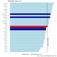 La France et l’Europe