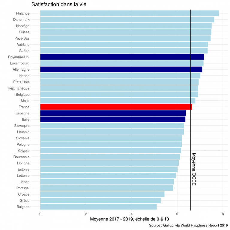 La France et l’Europe