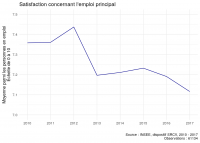 De la souffrance au bonheur au travail : cache-misère ou changement de paradigme ?