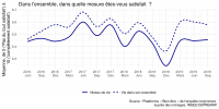 Le Bien-être des Français – Septembre 2019