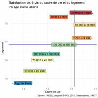 JECO 2019 : Vit-on mieux en ville ou à la campagne ?