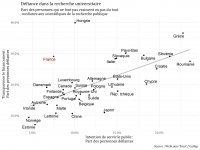 Les Français et la science