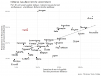 Note de l’Observatoire du Bien-être n°2020-04 : Les Français et la science