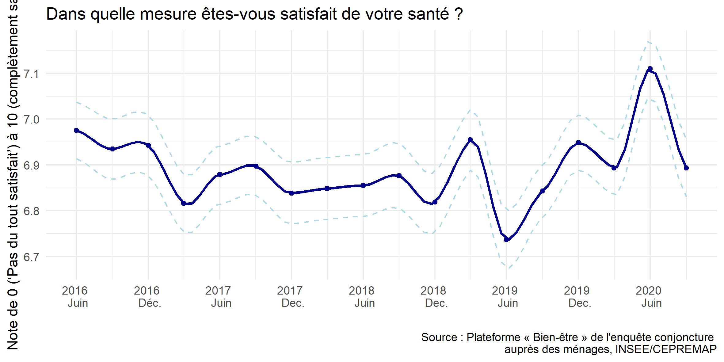 Le Bien-être en France : Rapport 2021