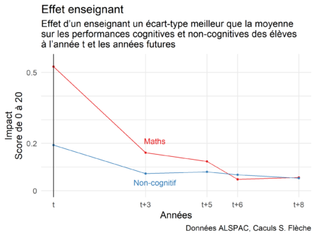 Ces enseignants qui nous marquent