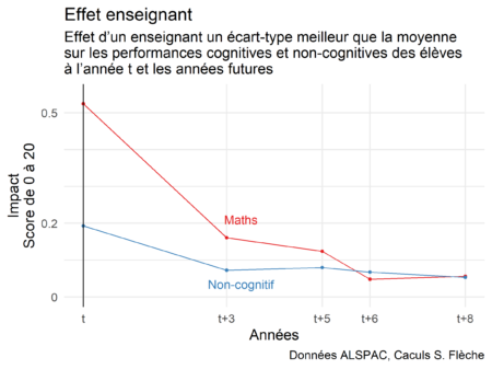 Note de l’Observatoire du Bien-être n°2021-02 : Ces enseignants qui nous marquent