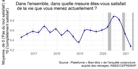 Le Bien-être des Français – Mars 2021
