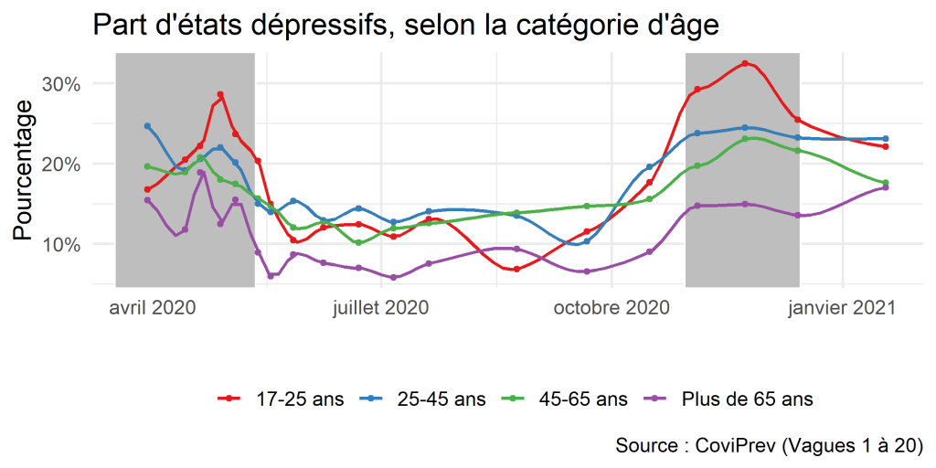 Le Bien-être en France : Rapport 2021