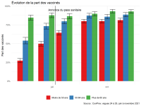 Note de l’Observatoire du Bien-être n°2022-03 :  Défiance, insatisfaction et colère, les sources du refus de la vaccination