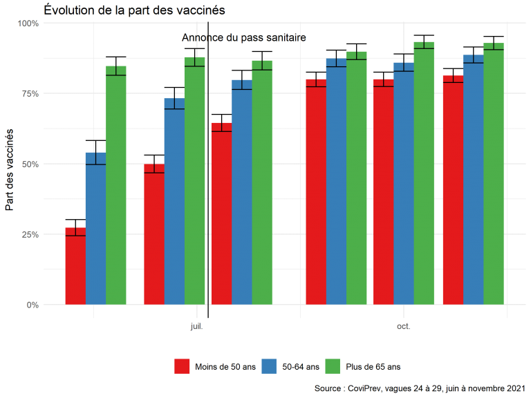 Note de l’Observatoire du Bien-être n°2022-03 :  Défiance, insatisfaction et colère, les sources du refus de la vaccination