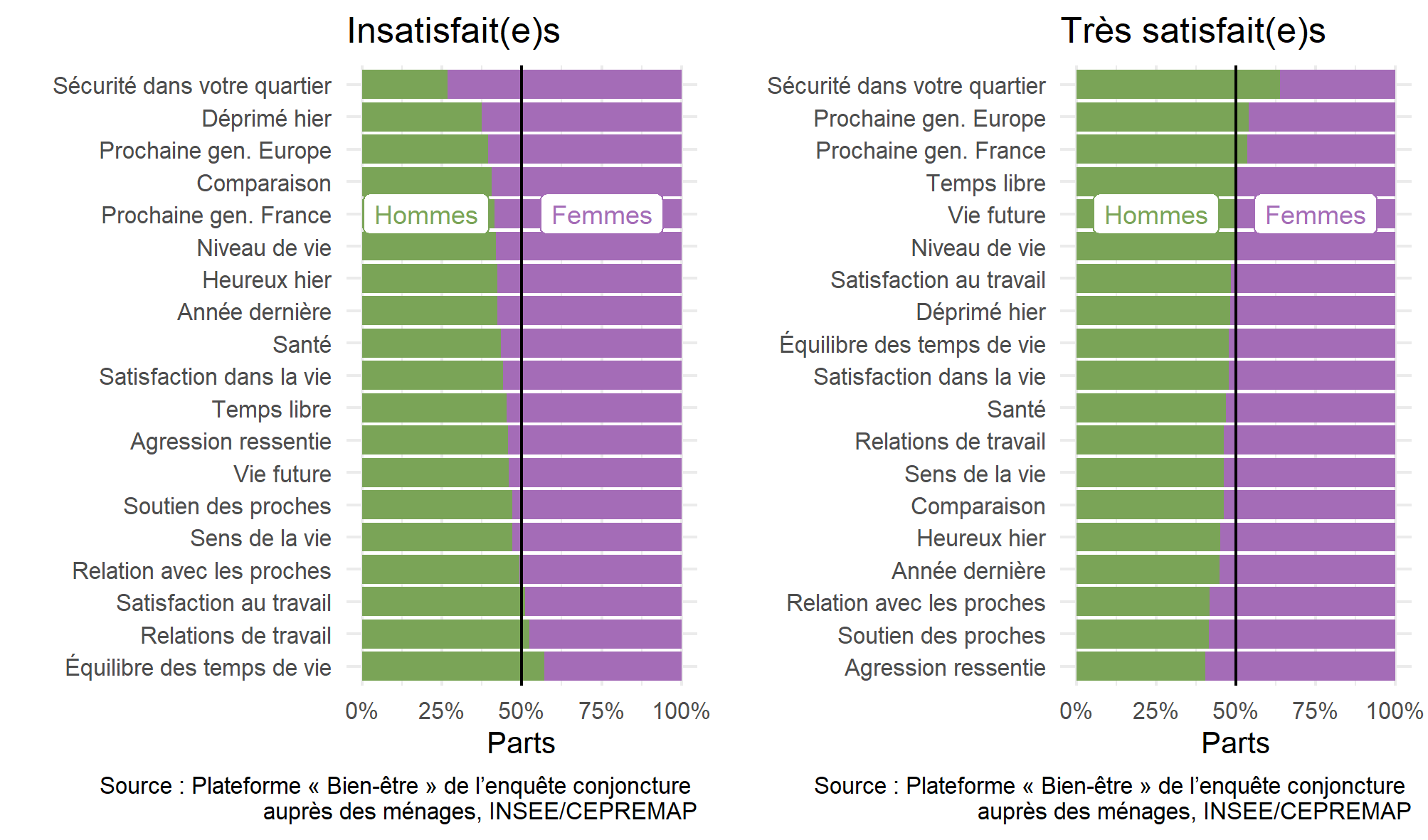 La durée effective du travail en France et en Europe en 2022