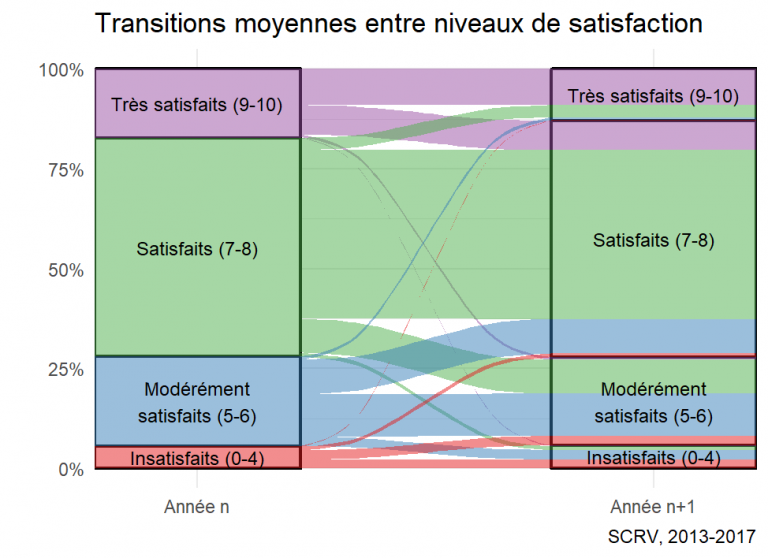 Note de l’Observatoire du Bien-être n°2022-08 :  Malheur éphémère, bonheur durable