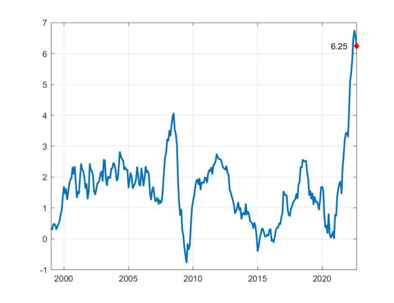 Graphique 1. De la distribution de l'inflation historique en France ...