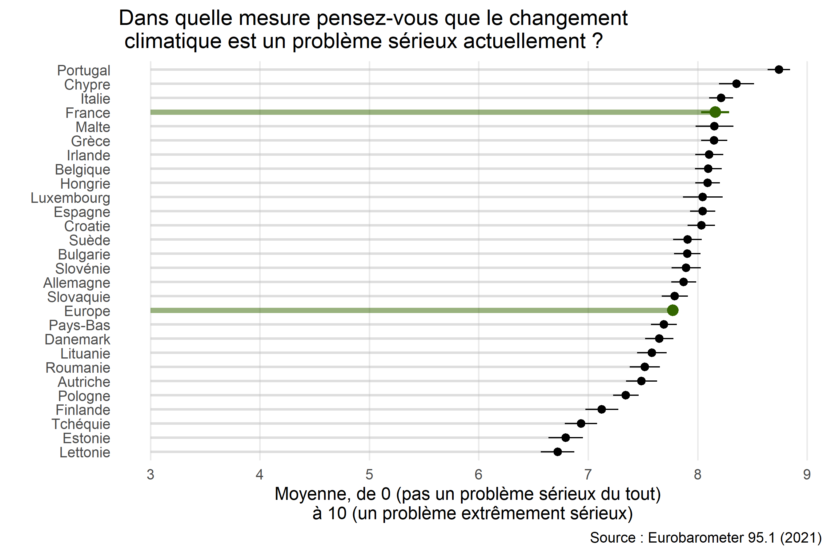 Plus écologiques et plus heureux – la transition environnementale inégale des Français