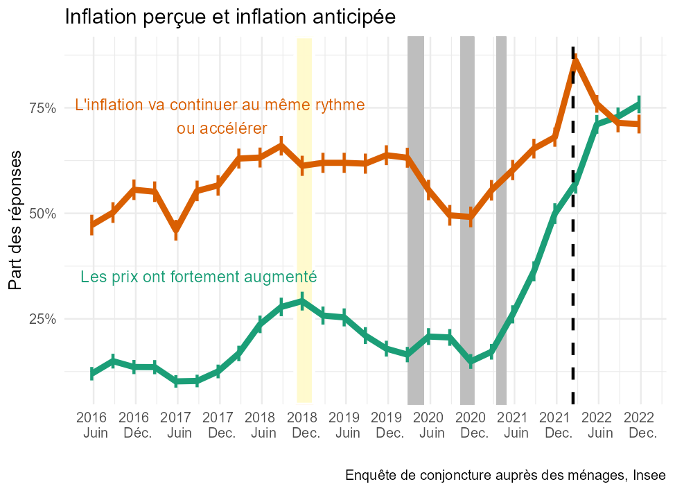 Le Bien-être en France : Rapport 2021