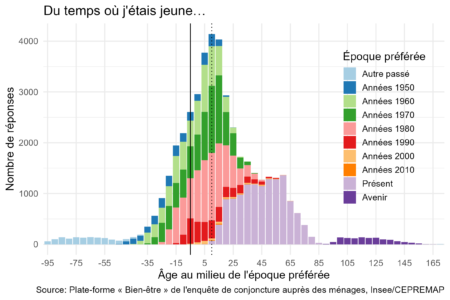 Les Français ont-ils peur de l’avenir ?