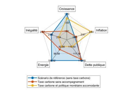 Valeurs moyennes pour la période 2024-2027.