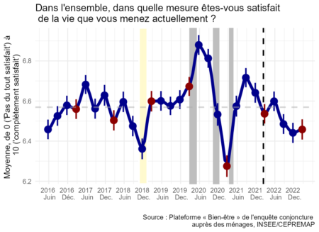 Le Bien-être des Français – Mars 2023