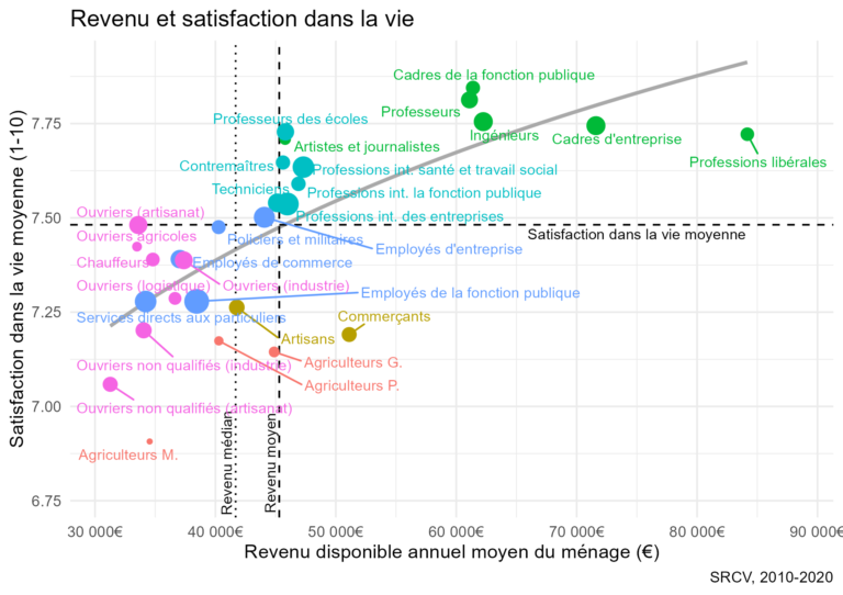 Plus qu’un travail