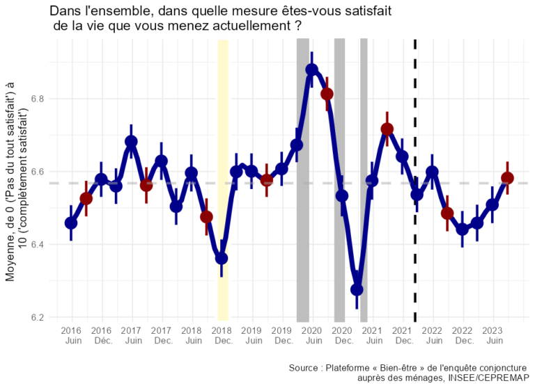 Le Bien-être des Français – Septembre 2023