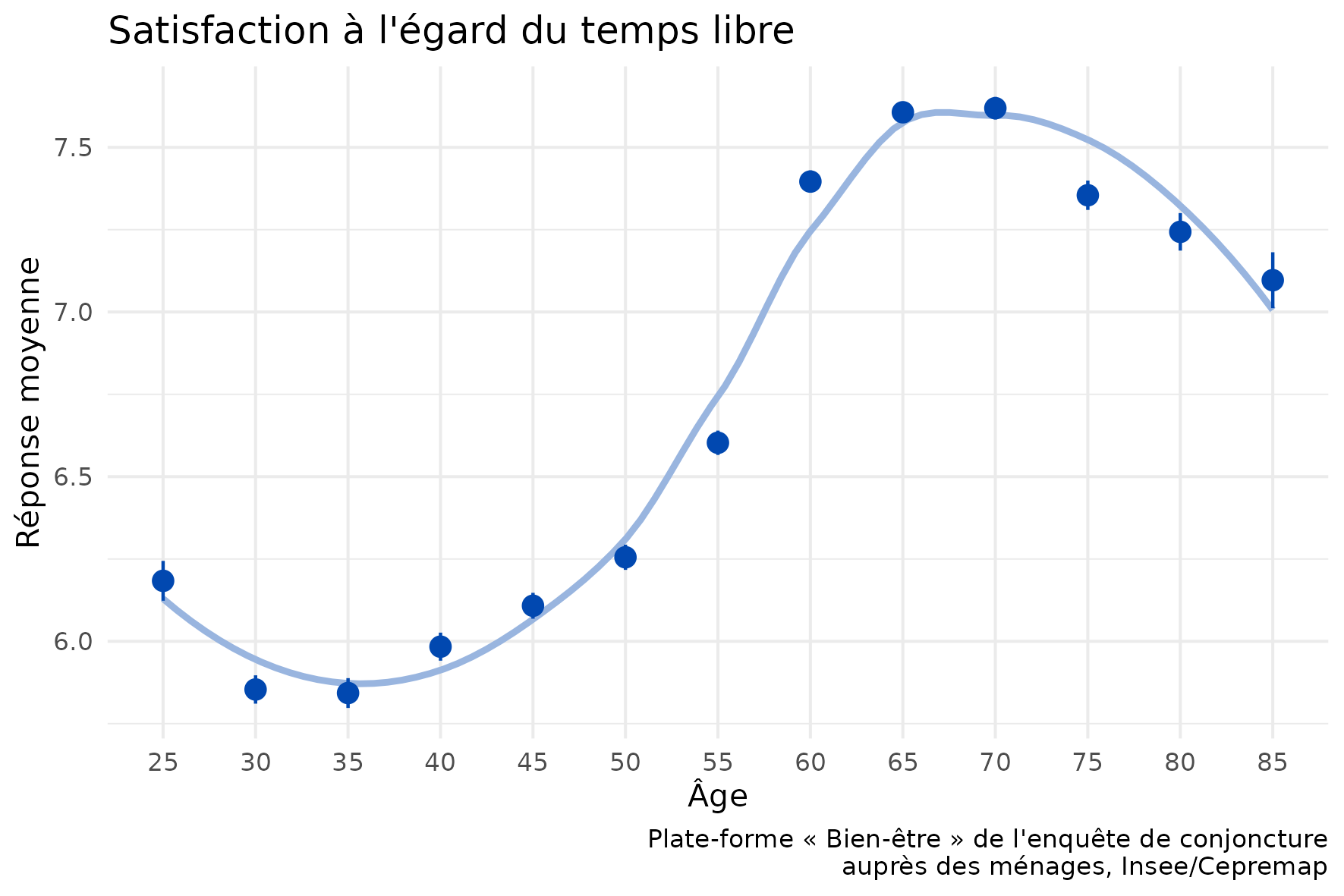 60 ans - Santé, Sexe, Bonheur de la soixantaine