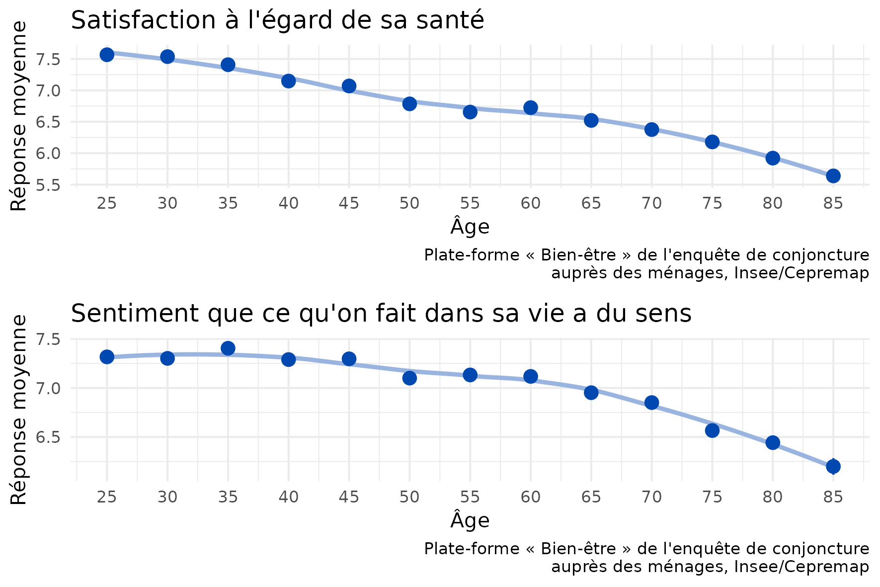 60 ans - Santé, Sexe, Bonheur de la soixantaine