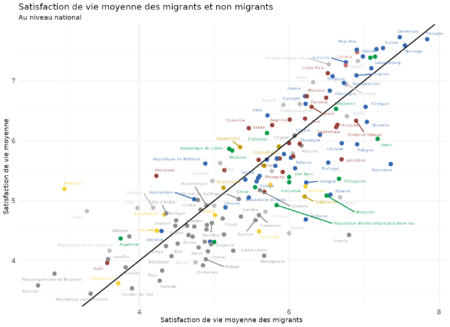 Migre-t-on pour être heureux ?
