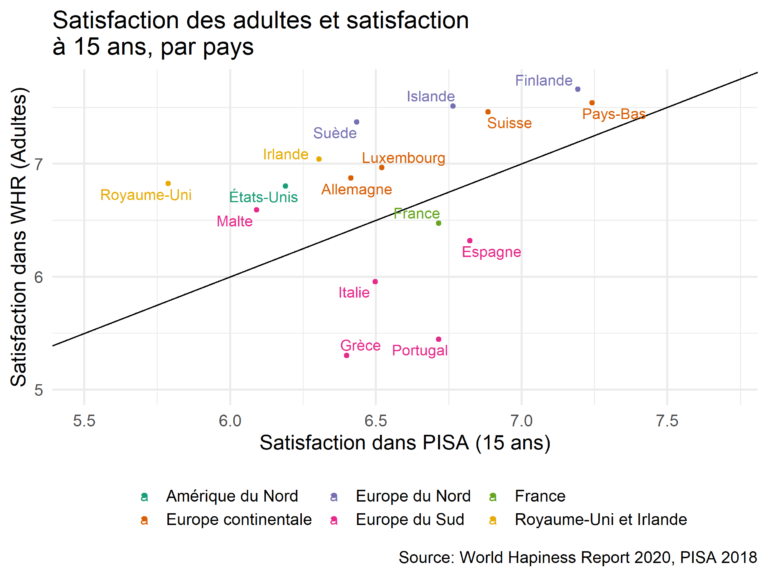 Newsletter de l’Observatoire du Bien-être n°74 – Avril 2024