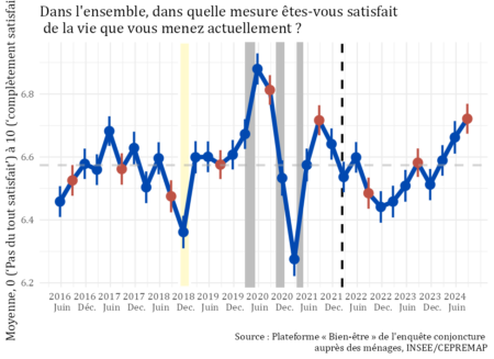 Le Bien-être des Français, Septembre 2024