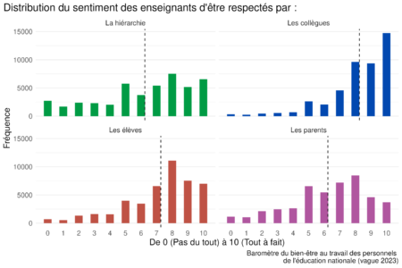 Satisfaction au travail et relations sociales, un cas d’école