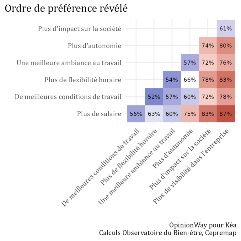 Les jeunes de nos jours