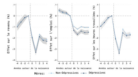 La double peine de la dépression postpartum