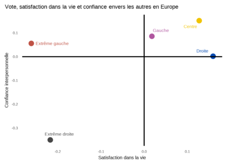 Insatisfaction, défiance et crise politique