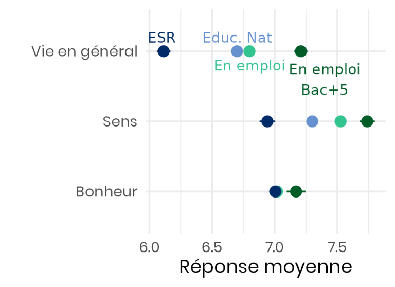 Le grand mal-être des universitaires