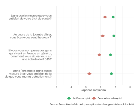 Le chômage, entre précarité matérielle et vulnérabilité psychologique