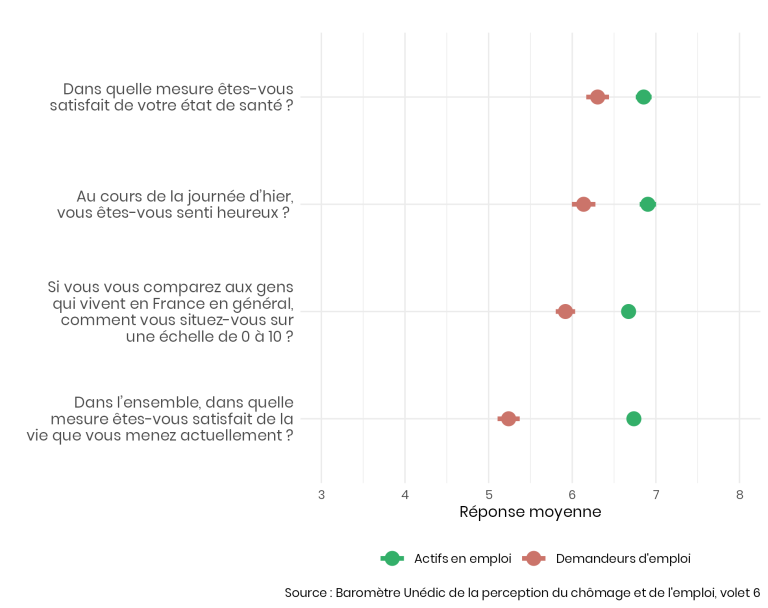 Le chômage, entre précarité matérielle et vulnérabilité psychologique