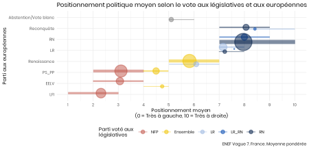 Un an après la dissolution, quelles reconfigurations ?