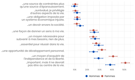 Entre passion et rémunération : Comprendre les différences femmes-hommes dans les choix d’orientation post-bac