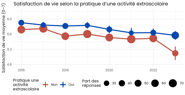 Comment vont les enfants ?