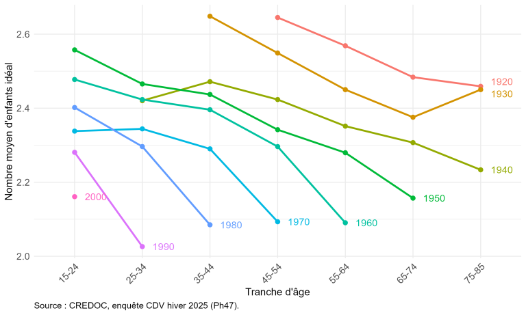 Bonheur et parentalité
