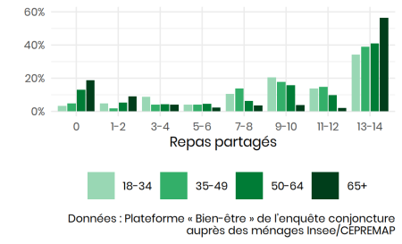 Les malheurs du dîneur solitaire