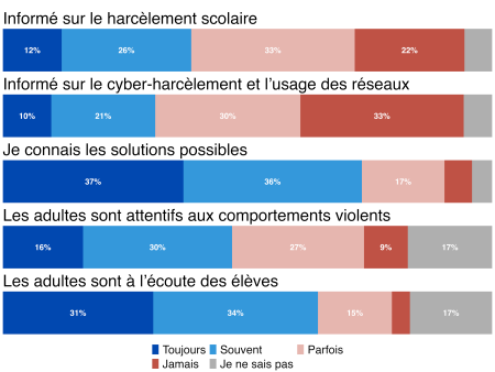 Classes prépas&nbsp;: préserver le positif, réduire les écarts
